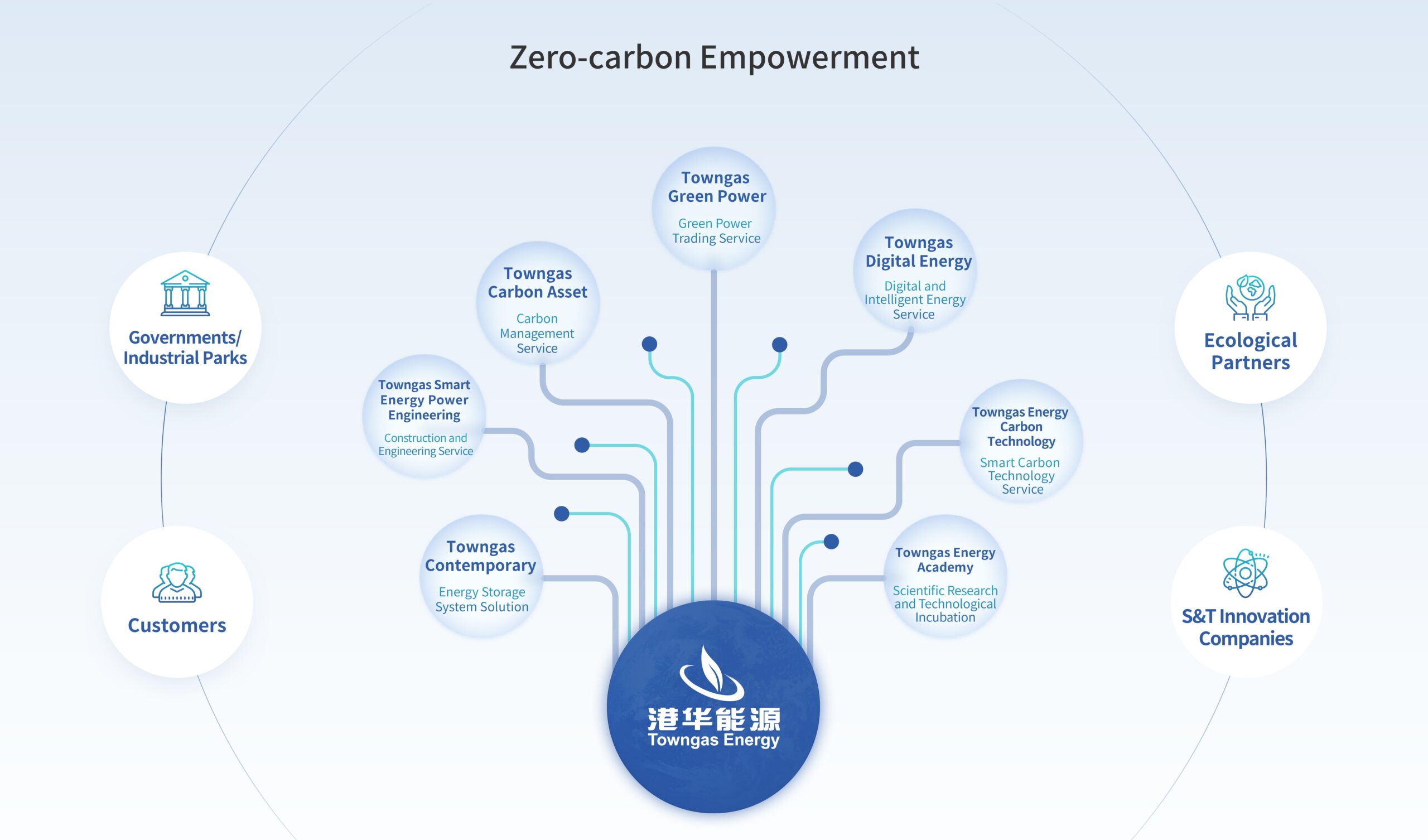 Renewable-Energy-EN Renewable Energy Business