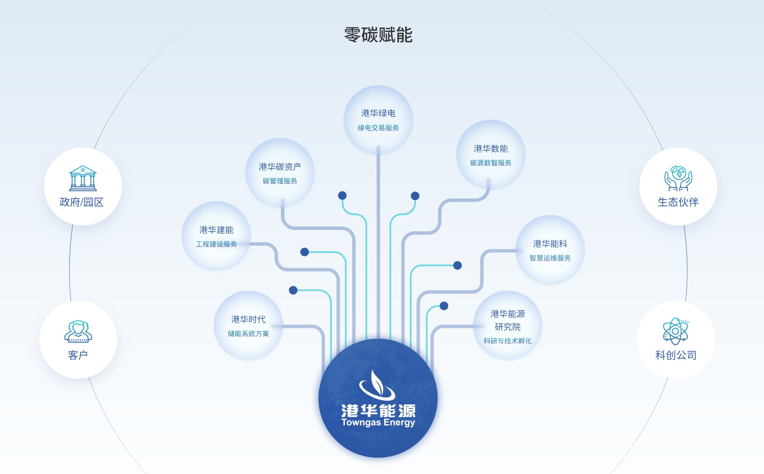 Renewable-Energy-SC 可再生能源業務