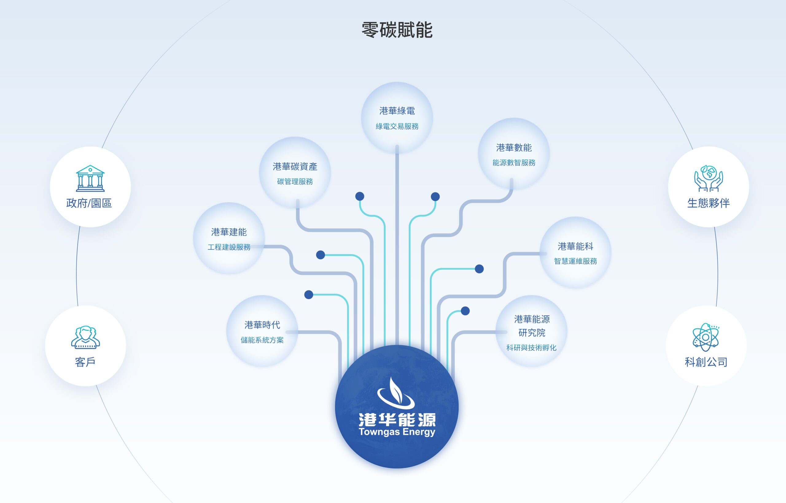 Renewable-Energy-TC 可再生能源業務