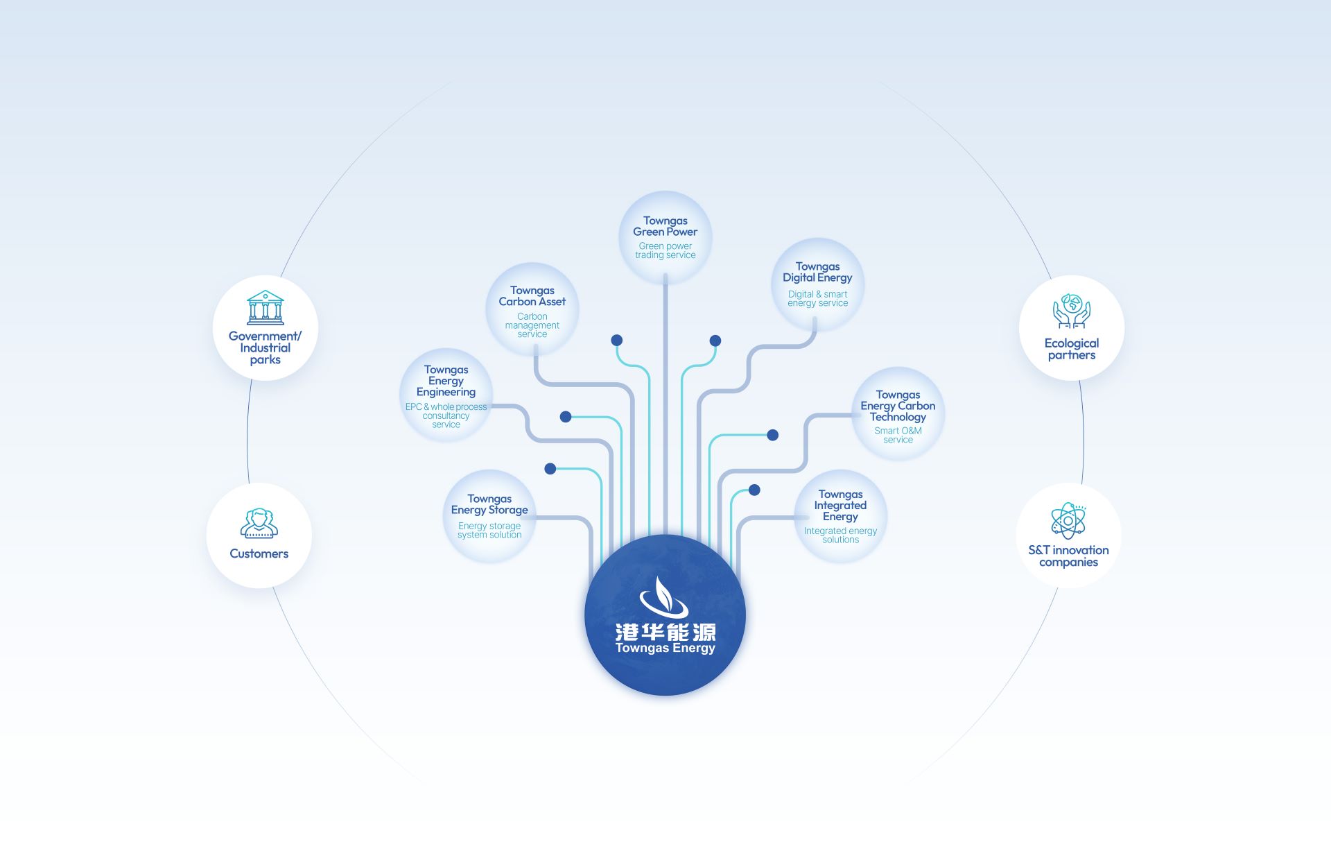 Renewable Energy Business