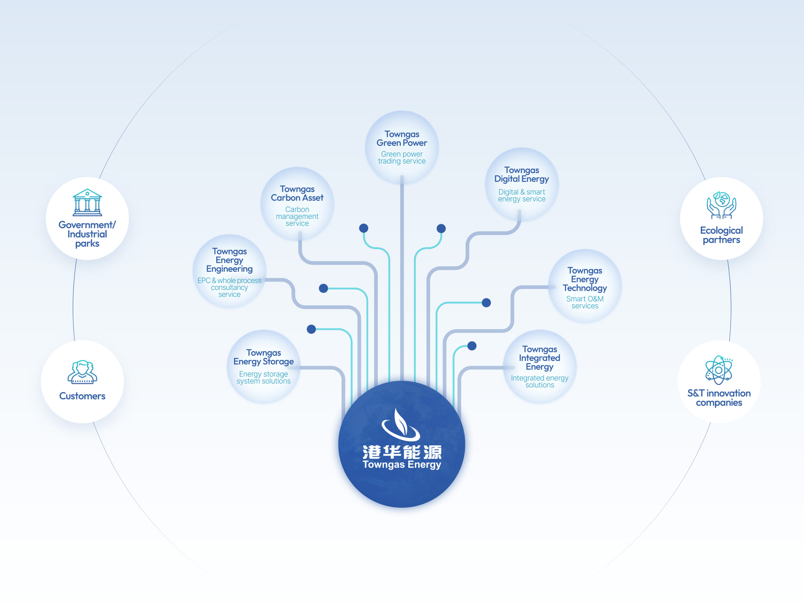 Renewable Energy Business